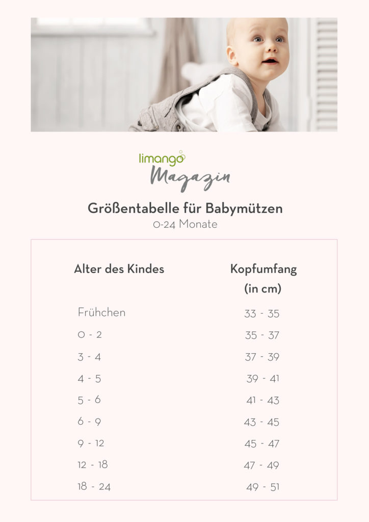 Grossentabelle Baby Die Richtige Kleidergrosse Fur Dein Kleines Limango Magazin